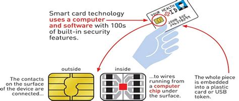 smart card faq|Smart Cards in Healthcare FAQ Series .